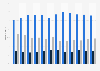 Usage of sales or price discounts for additional non-gift purchases 2015