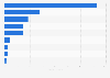Canada's pulp & paper mills with cogeneration capacities by province 2013