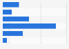 When U.S. consumers began holiday shopping 2015