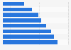 Internet users who accessed online video clips on a smartphone in the U.S. 2017