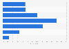 Amount of holiday shopping to be completed online in the U.S. 2015