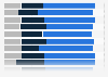 Businesses' likelihood of recommending their supplier in the United Kingdom (UK) 2014