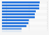 Type of personal information shared with companies 2015