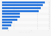 Non-life insurance companies ranked by written premiums on the Moroccan market 2013