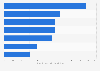 Life insurance companies ranked by written premiums on the Algerian market 2013