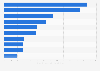 Life insurance companies ranked by written premiums on the Kenyan market 2014