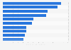 Non-life insurance companies ranked by written premiums on the Kenyan market 2014