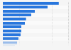 Most resonant ad messages in Europe 2015