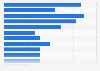 Most resonant ad messages in Latin America 2015