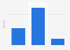 Canada change in movie theater attendance 2015
