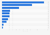 Canada platforms used for watching TV shows 2015