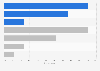 TV shows streaming behavior in the U.S. 2015