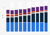 Time spent with media in Asia Pacific 2011-2020, by medium
