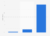 Canada smartphone payments usage frequency 2015