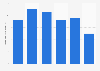 Canada programmatic video ad viewability Q1 2014 - Q3 2015
