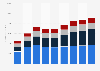 Toys, Hobby & DIY e-commerce revenue in Germany 2017-2023, by segment
