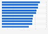 Least expensive cities for car insurance in the U.S. 2014