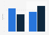Awareness of Financial Services Compensation Scheme in Great Britain 2014, by gender