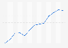 Einkaufsmanagerindex (EMI) in den Niederlanden bis Juli 2019