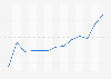 Einkaufsmanagerindex (EMI) in Polen bis Juli 2019