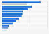 Umsatz im Lebensmitteleinzelhandel in Portugal nach Produktgruppen 2012