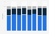 Coupon usage in the United Kingdom (UK) 2006-2013