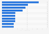 Key U.S. electric utilities' renewable electricity sales share 2014