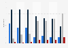 Quebec perceived presence of French langauge in online content 2015