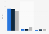 Quebec languages used for accessing governmental sites 2015