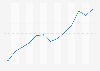 Einkaufsmanagerindex (EMI) in Mexiko bis Juni 2019