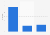 Quebec languages used for online shopping 2015