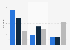 Quebec languages used for online entertainment 2015