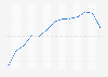 Einkaufsmanagerindex (EMI) in Taiwan bis Mai 2019