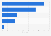 Level of concern over bank card or online banking fraud in the UK 2014