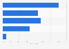 Level of concern over device hacking-related extortion in the UK 2014