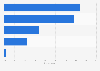 Level of concern over discovering malicious software on devices in the UK 2014