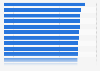 Quebec weekly internet usage penetration rate 2014, by region