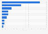 Top companies by global zircon mineral sands production share 2014