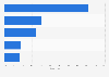 Zircon consumer total demand worldwide by country 2013