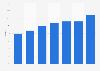 Quebec monthly online shopping usage rate 2009-2015