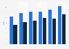 Quebec monthly online shopping usage rate 2010-2015, by gender