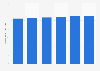 Forecasted retail sales of packaged food in Canada 2013-2018