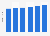 Forecasted retail sales of confectionery in Canada 2013-2018
