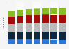 Digital Market Outlook: physical media e-commerce users UK 2014-2020, by age