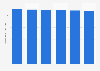 Forecasted retail sales of ready meals in Canada 2013-2018