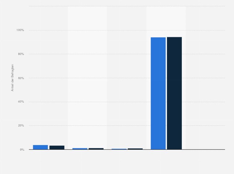 Statistik: Deutsche Bank-Kunden in Deutschland nach Art des geplanten Immobilienkaufs in den nächsten 2 Jahren (Haus bzw. Eigentumswohnung) im Vergleich mit der Bevölkerung im Jahr 2020