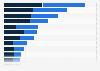 Busiest major airports in the U.S. 2015