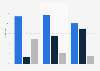 Percentage of the business E-mail type that small and medium sized businesses (SMBs) use in Europe in 2015