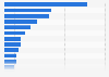 Leading tools used for managing mobile commerce fraud in businesses in the UK in 2015