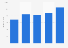 United Kingdom (UK): furniture export value 2010-2014